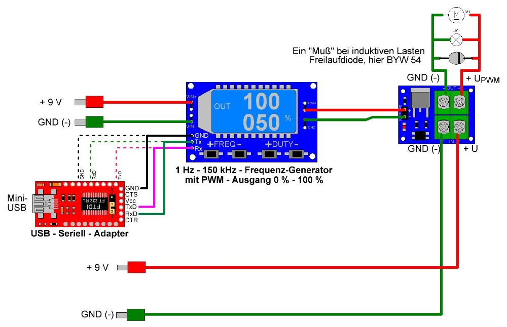 Frequenz-PWM-USB.JPG