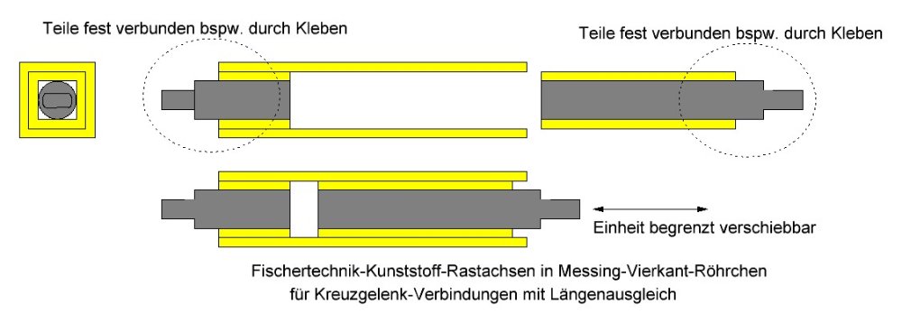 Kreuzgelenke_mit_Laengenausgleich_1.JPG