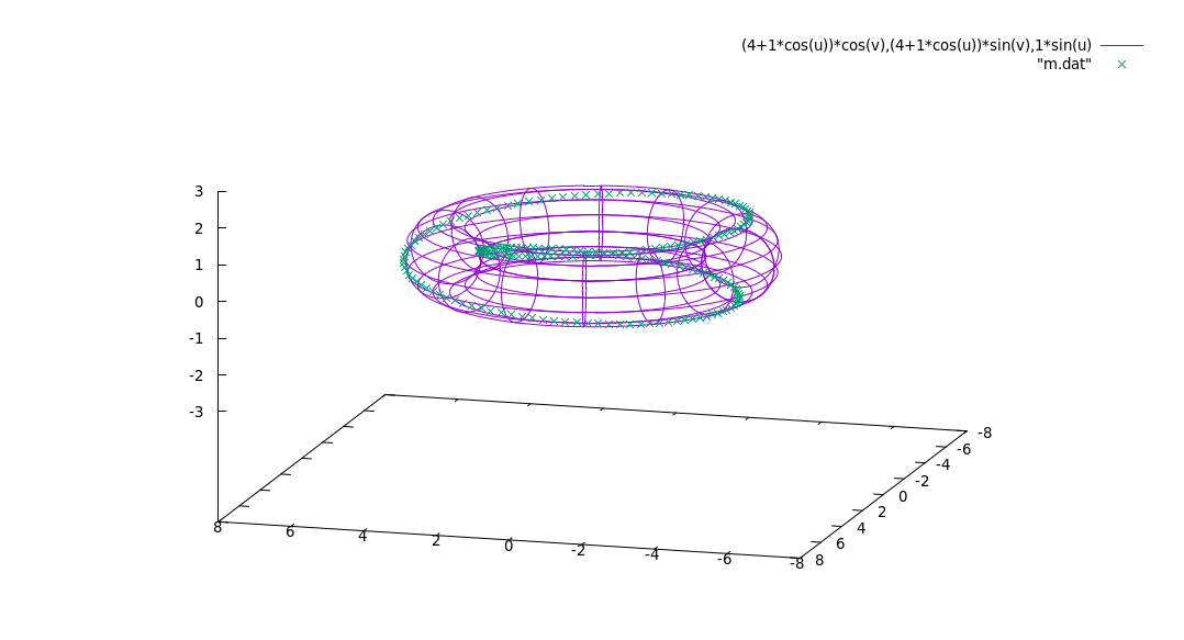 Torus_Moebius.png