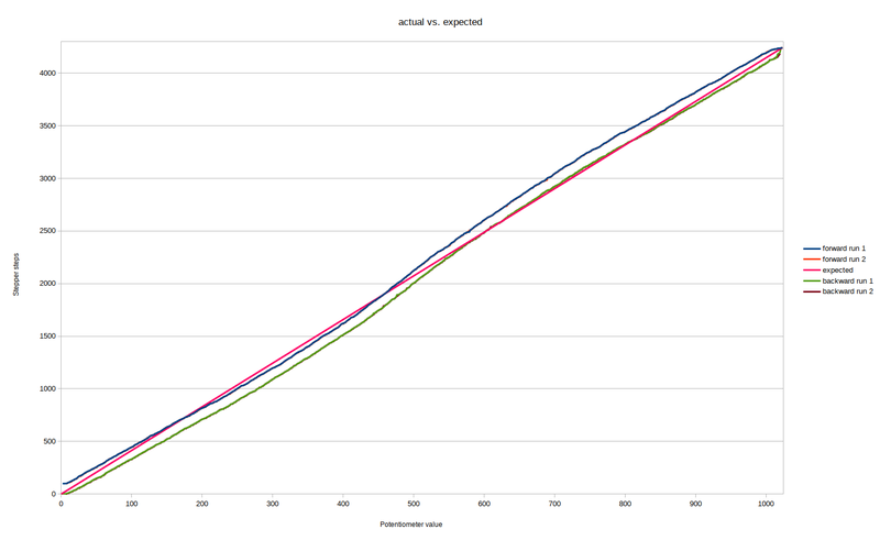 resized_Messreihe actual vs expected linear.png