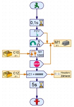 ROBO Pro-Programm zur Motorsteuerung mit Impulsflanken plus Ausgabe.jpg