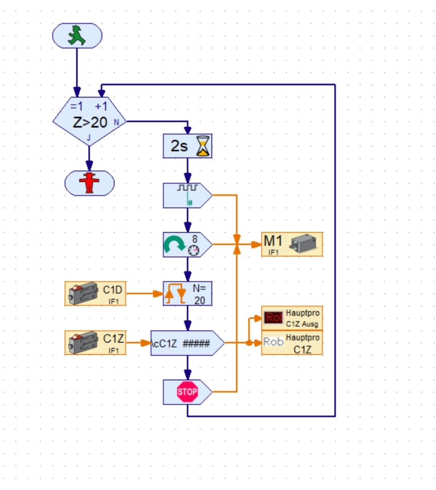 Impulsmessung mit Laser mit C1D Messung.JPG