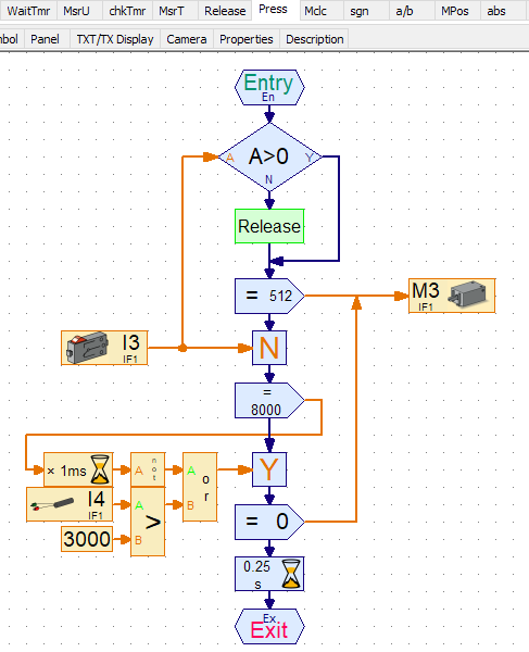 Quetschen<br />Bei 3V Spannungsabfall oder nach 8s wird der Motor abgeschaltet