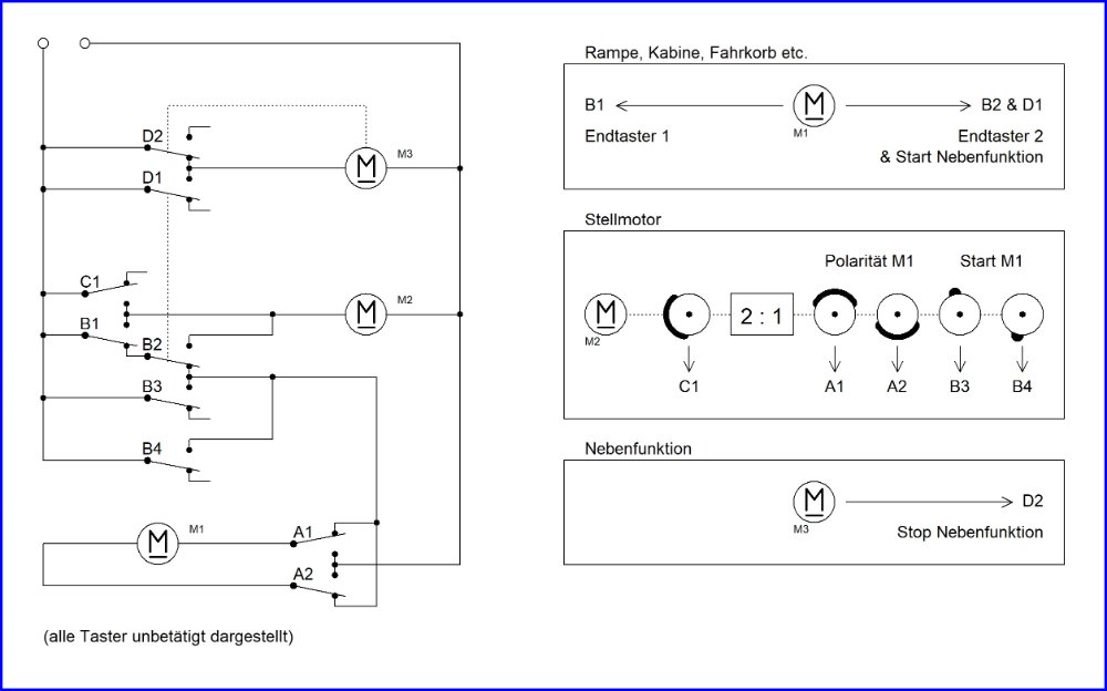 Grafik zum Schaltwerk