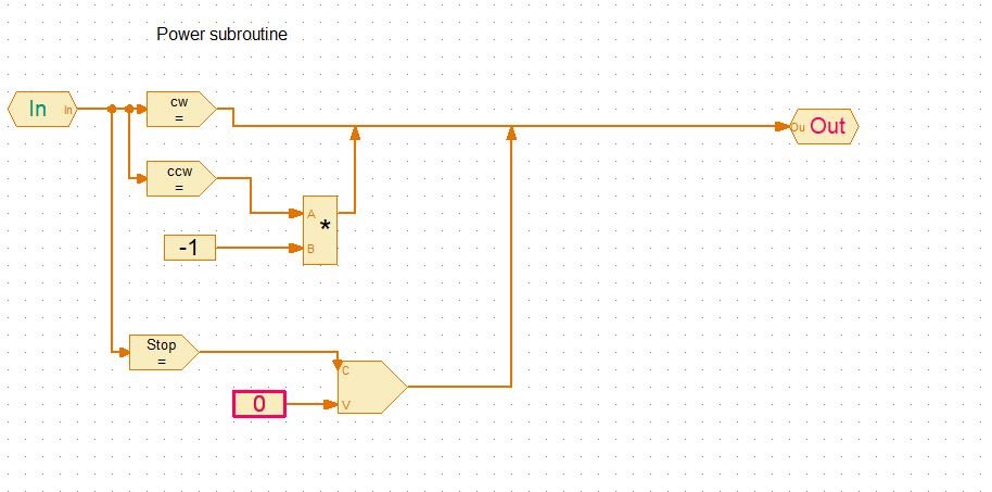 The decomposition of the motor commands