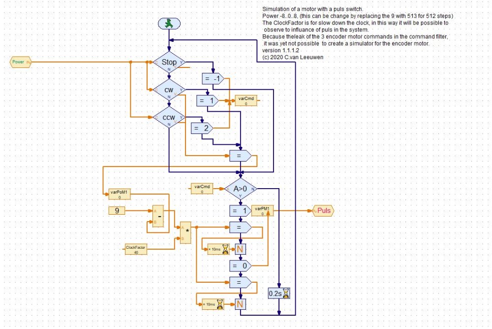 alternative for the motor simulation