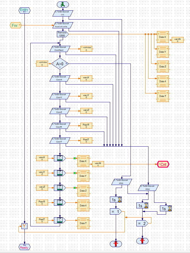 The write to the TXT Data map