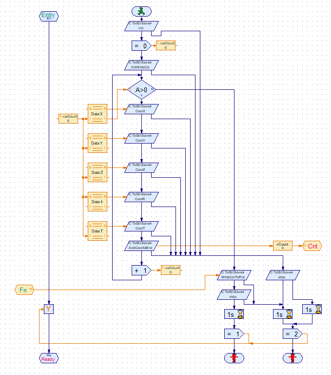 The read from the TXT Data map