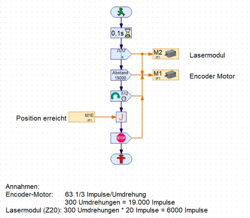 Test Laser-Impulsmessmodul für Encoder Motoren #1.JPG