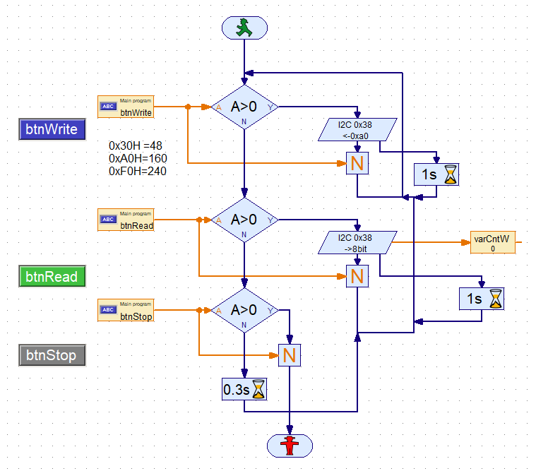 RoboPro I2C test program