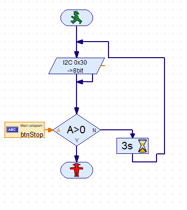 KeepAwake with I2C dummy element