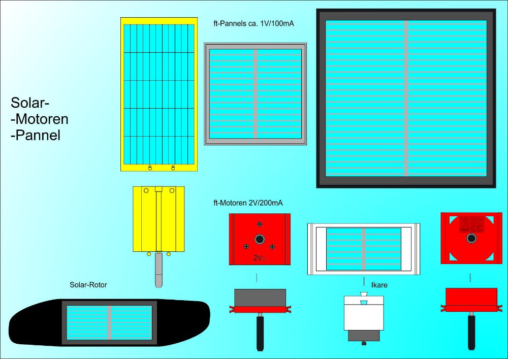 solarmotoren.jpg