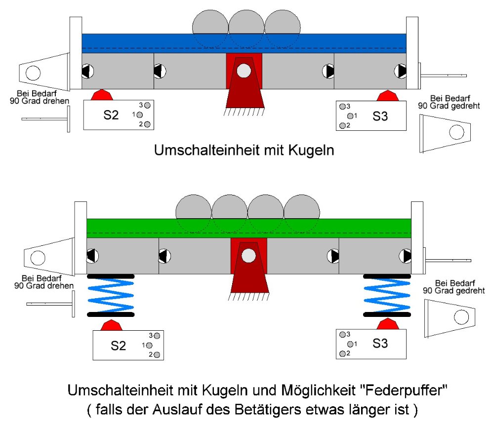 Umschalteinheiten.JPG