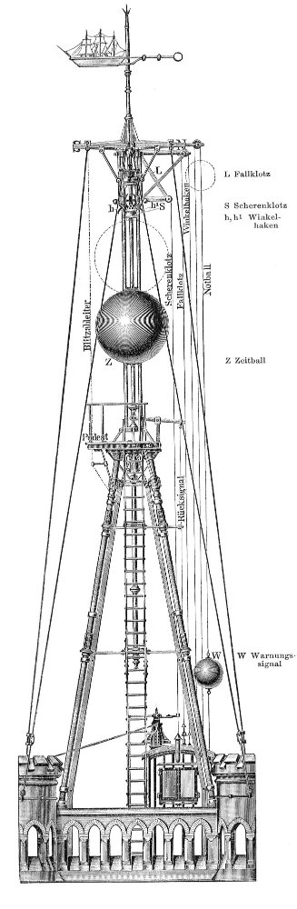 Zeitball des Kaiserspeichers in Hamburg