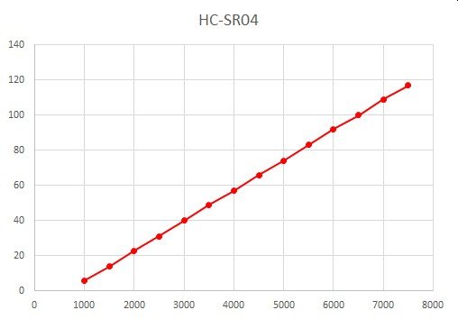 Messung HC-SR04 mit Timeout.jpg