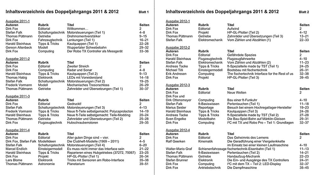 Inhalt 2011 & 2012.jpg