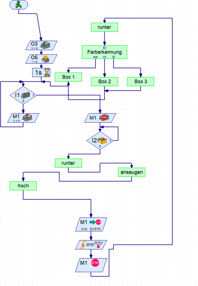 Hauptprogramm