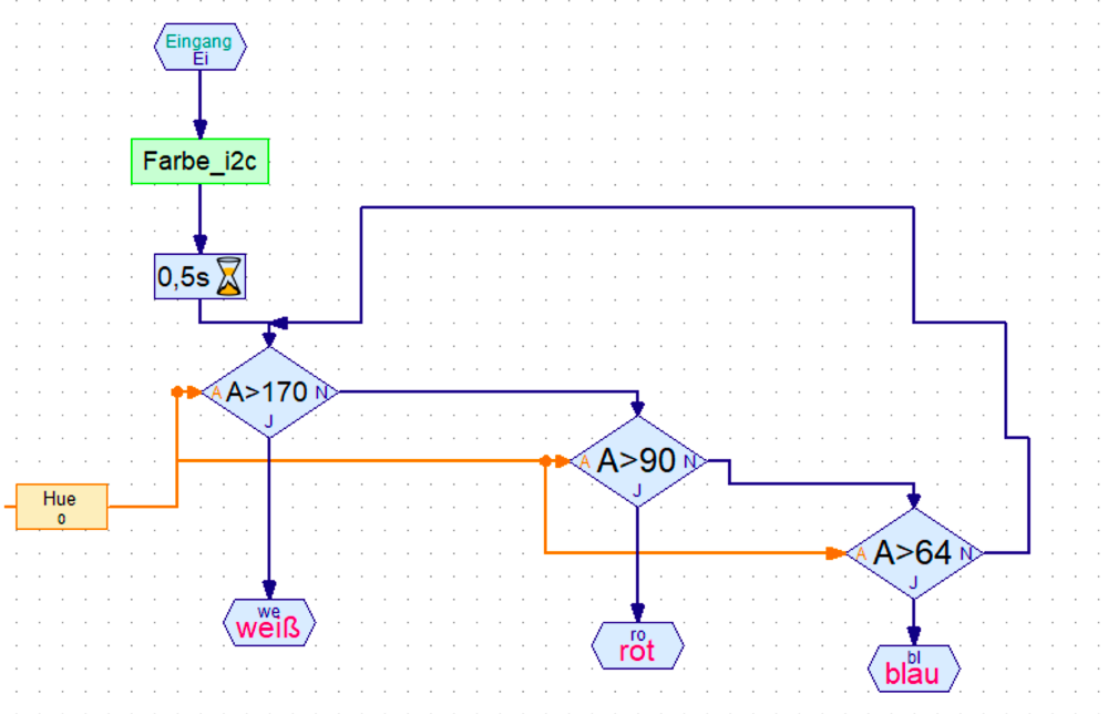 Farberkennung mit Aufruf i2c