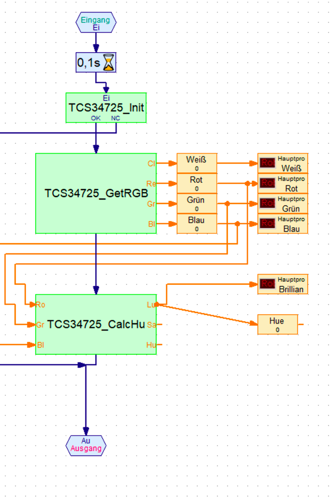 i2c Programm bleibt bei Init hängen