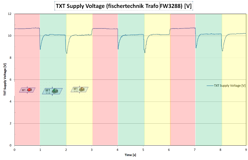 TXT Versorgungsspannung