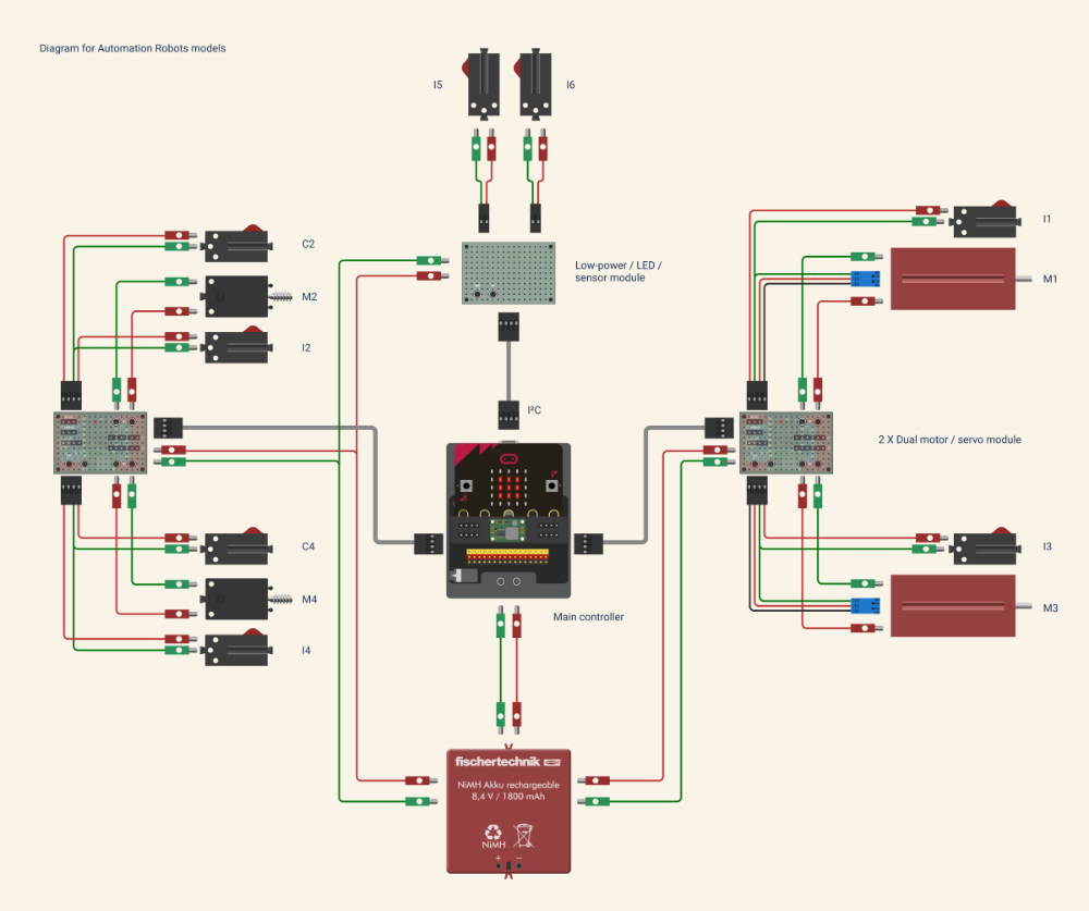 Automation robots.png