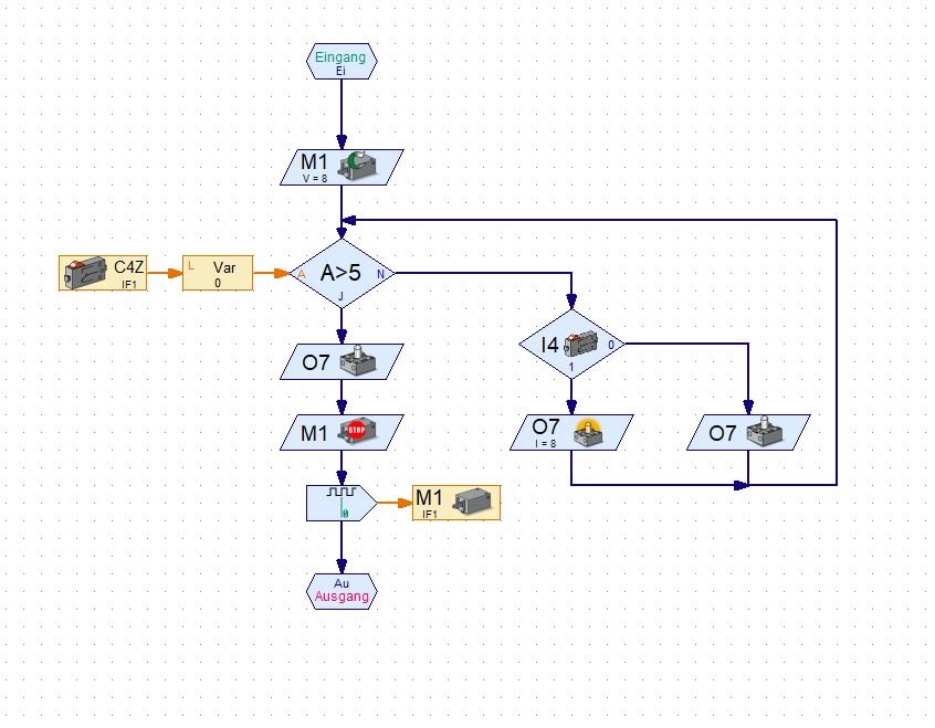 Reset RoboPro Schleife 1.JPG