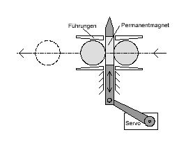 Gauss-Kanone-1.JPG