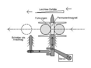 Gauss-Kanone-2.JPG