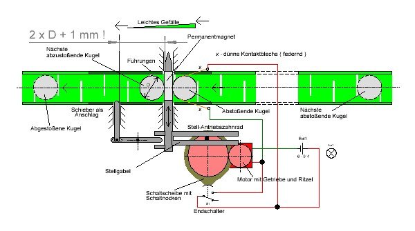 Gauss-Kanone-3.JPG