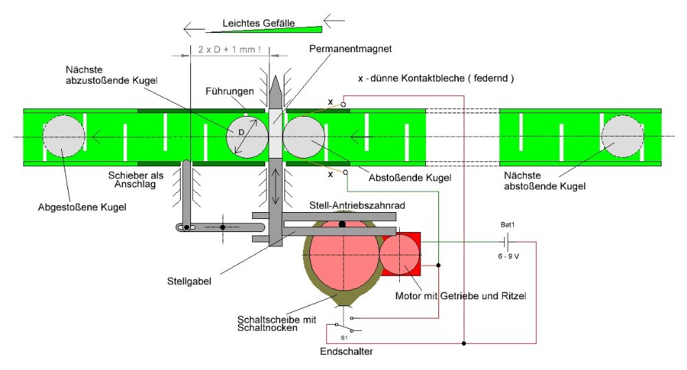 Gauss-Kanone-3gross.JPG