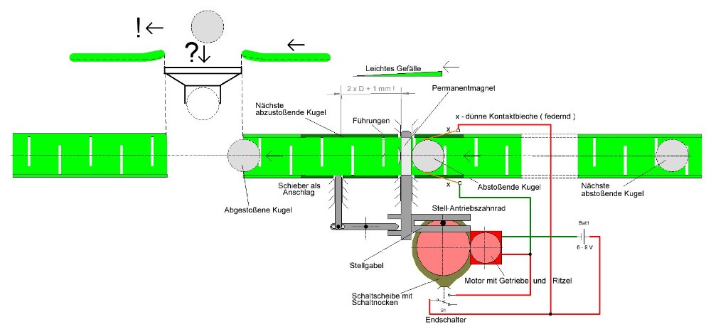 Gauss-Kanone-4.JPG