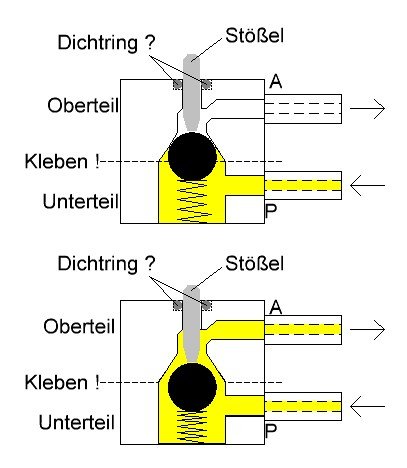 Stößelventil-2.JPG