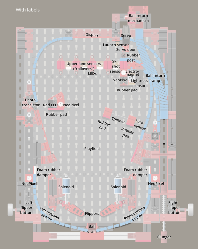 Table diagram with labels.png