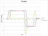 PID-Regler Simulation