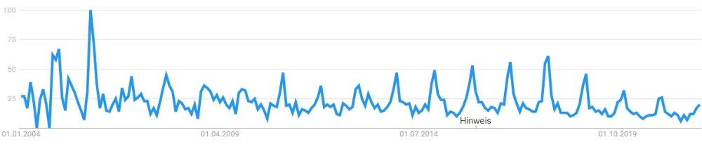 Google Trends fischertechnik 2004-2021