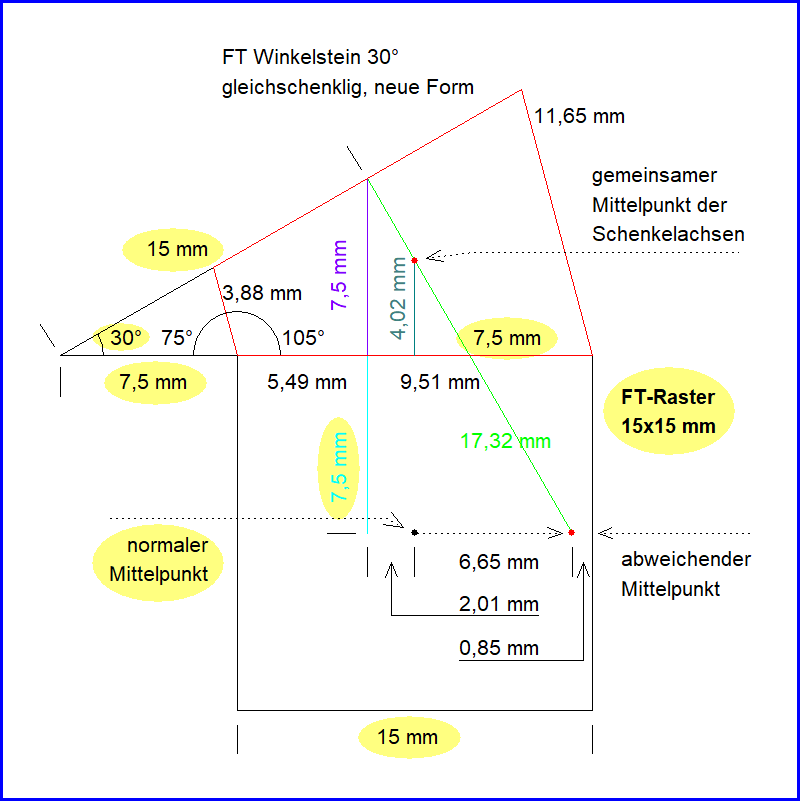 FT-Winkelstein 30°.png