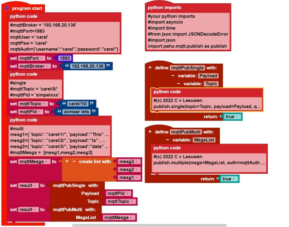 The Blockly code