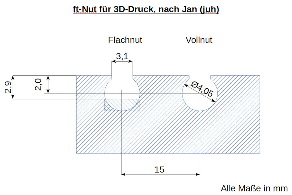 ft-Nut_juh.jpg