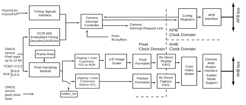 70-isi-image-sensor-interface-a.png