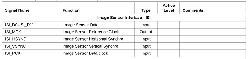 71-isi-io-signals-a.png