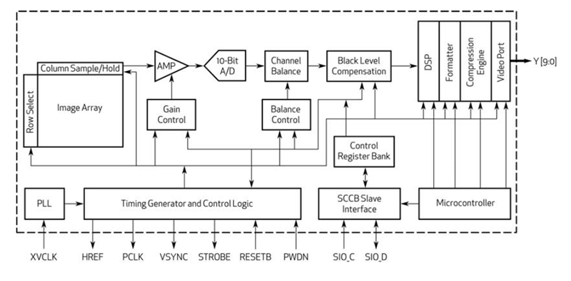 91-ov2640-block-diagram-a.png