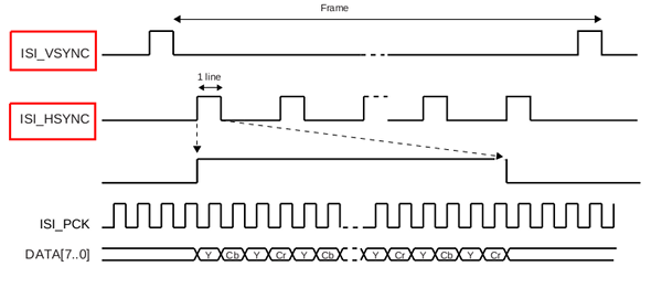 61-HSYNC-and-VSYNC-Synchronization.png