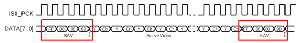 60-SAV-and-EAV-Sequence-Synchronization.png