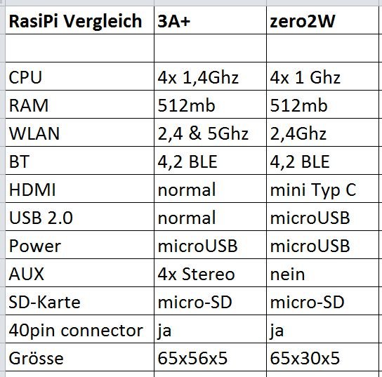 Modellvergleich.JPG