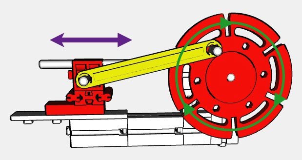 Rotation zu Zyklischer linear Bewegung.jpg