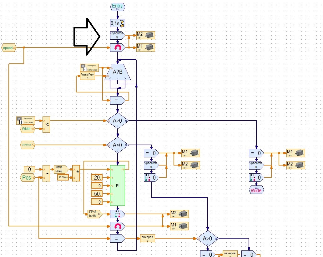 Syncron rpp.jpg