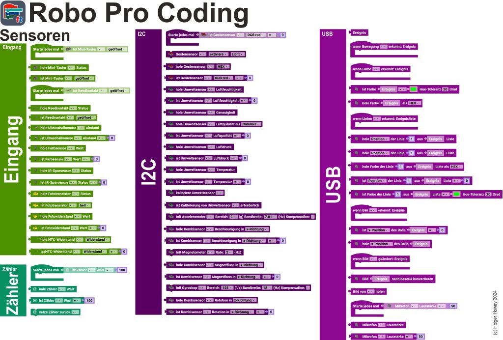 Robo Pro Coding Sheet Sensoren1.jpg