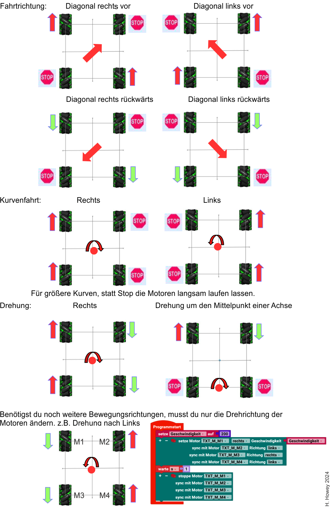 Grundlagen zu den Omniwheels in Robo Pro Coding Seite2.png