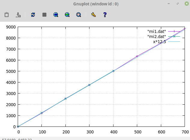 X: Mikrometer<br />Y: Counts