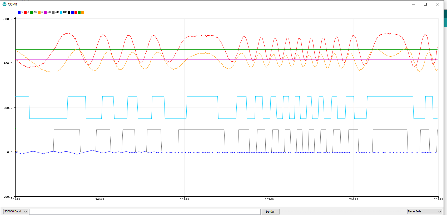 Interferogramm  mit Arduino (Mega)
